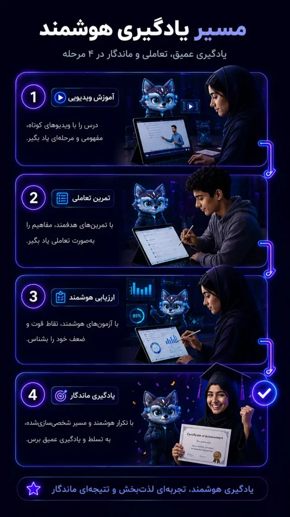 بنر دوم درسفای موبایل
