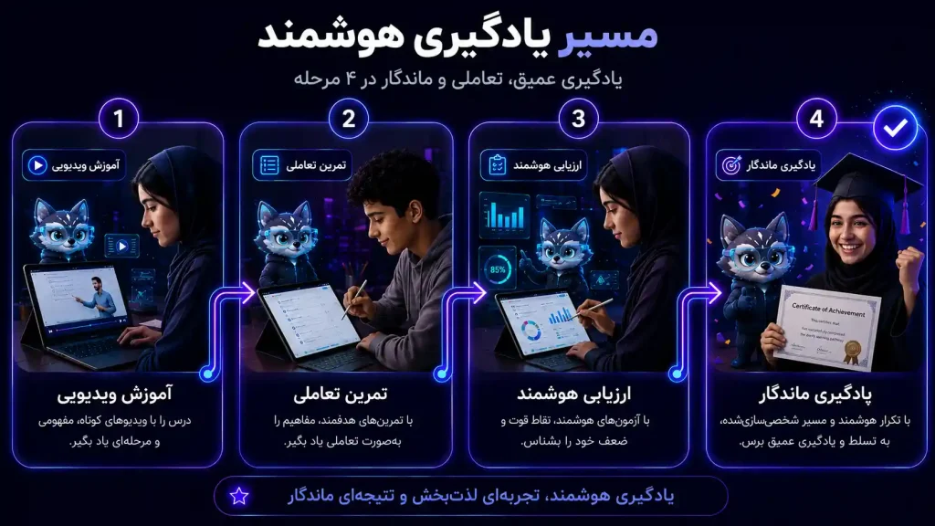 بنر دوم درسفای دسک