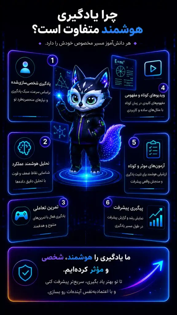 بنر چهارم درسفای موبایل